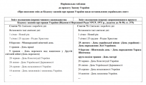 В украинском календаре появятся новые праздники